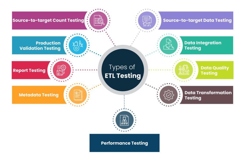 Cloud Etl Testing
