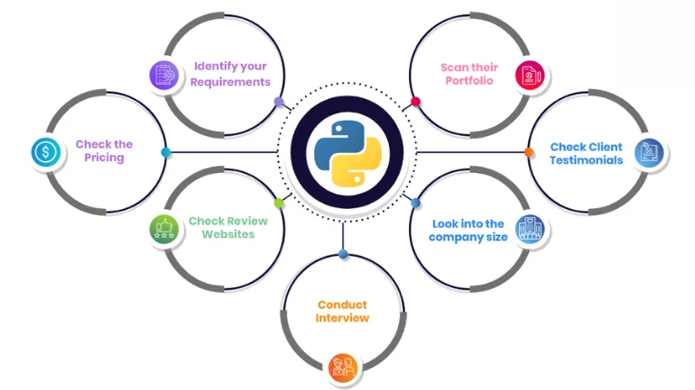 Python Full Stack